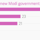 Image for article titled Eight charts that show how Pakistan’s view of India has changed over 30 years